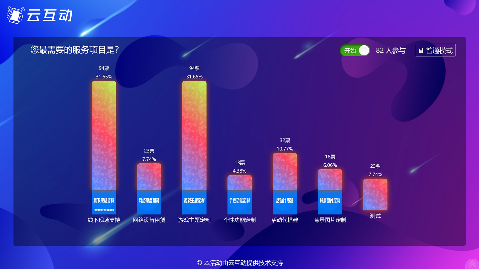 益阳现场实时投票系统使用有什么注意事项和常见问题